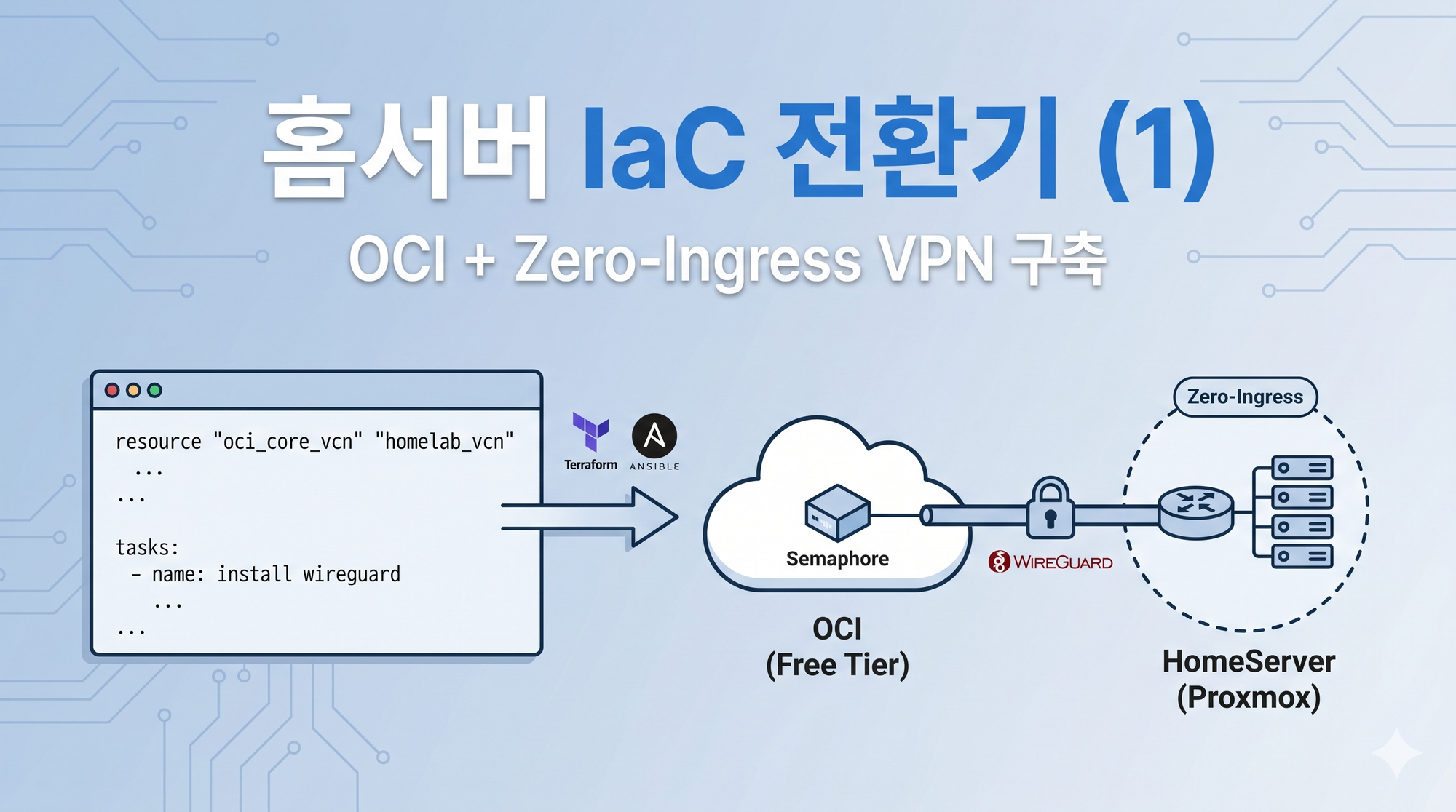 홈서버 IaC 전환기 (1) [with OCI & Terraform]